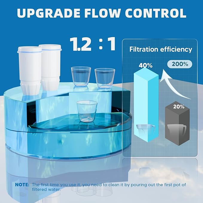 5-Stage Water Filter Replacement Compatible with Zero Pitcher and Dispenser ZR-001 ZR-017 ZR-004 ZP-006 ZD-013 ZS-008, 5-Stage Filter System Fit for Zero Water Filter, 12Pack