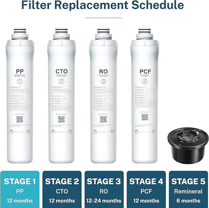 Bluevua ROPOT PP Filter, Replacement for RO100ROPOT, 1-year Lifetime-1st Stage