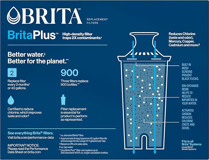 Brita Plus Water Filter, BPA-Free, High-Density Replacement Filter for Pitchers and Dispensers, Reduces 2x Contaminants*, Lasts Two Months or 40 Gallons, Includes 3 Filters