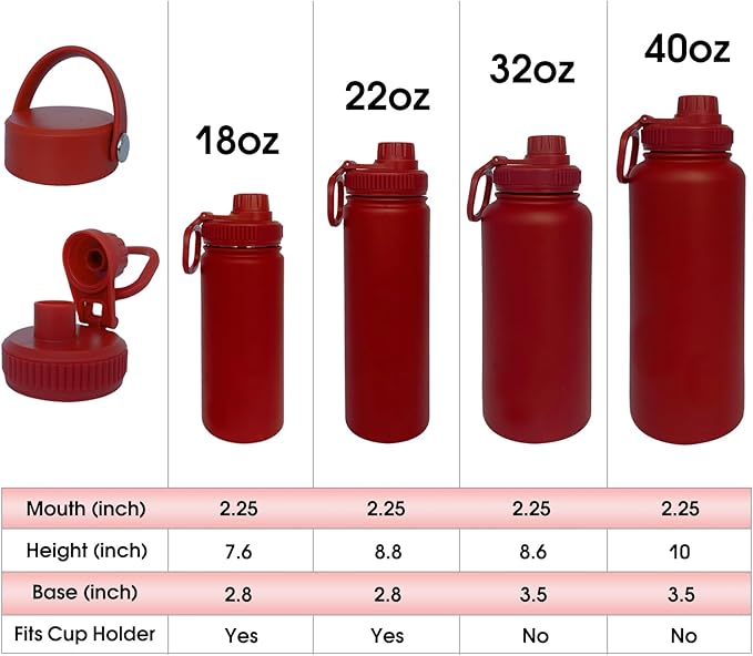 40oz Insulated Water Bottle ，Stainless Steel Sports Water Cup Flask with 2 Lids, Wide Mouth Travel Thermal Mug,Outdoor Sports Bottle（Deep red）