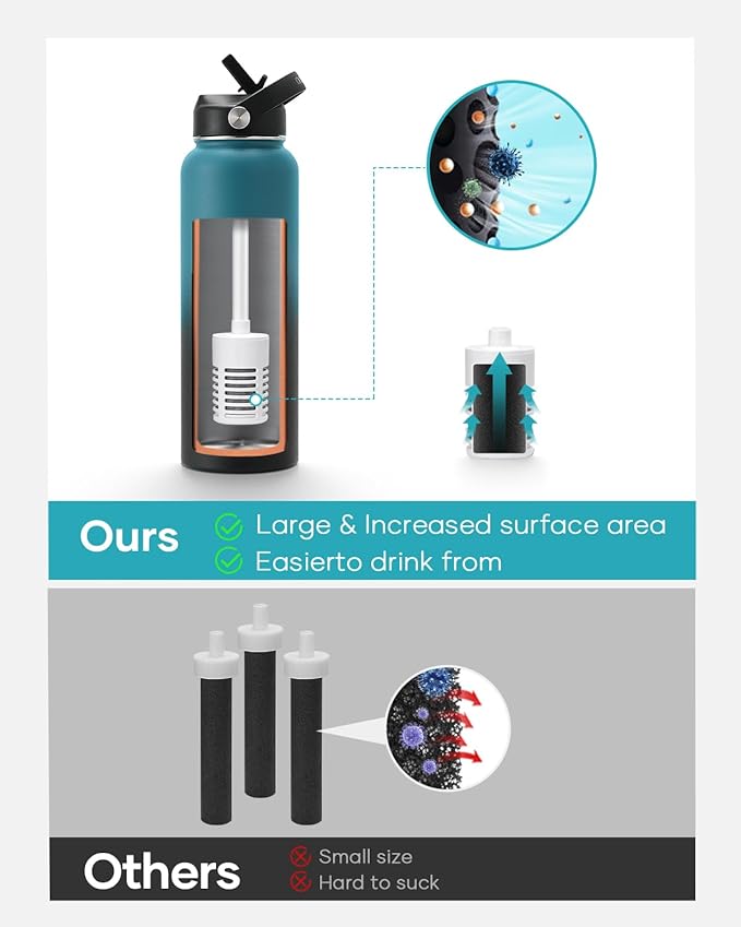 BUZIO Single Water Bottle Filter Replacement, Carbon Filter for Water Bottles & Tap Water, Duration 3 Months, 48 Gallons, Reusable for Clean Drinking Water On The Go