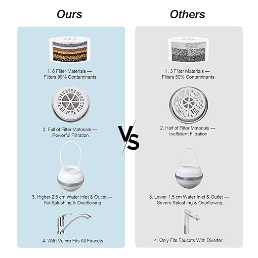 Bathtub Water Filter, Bath Ball Filter, Tub Filter for Bathtub, 8-Stage Bath Filter for Tub, 2500 Gallons of Filtration, Reduces Contaminants, Purify Bathwater for Healthier Hair&Skin, BPA Free