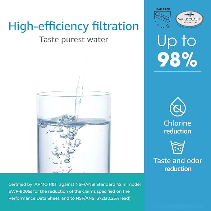 AQUACREST F-601R Filter Cartridge, NSF/ANSI 42 Certified, Replacement for F-601R Filter Cartridge (Pack of 2), Model No.WF05.