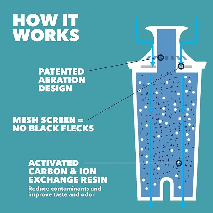 BRITA Replacement Filters Pack of 8