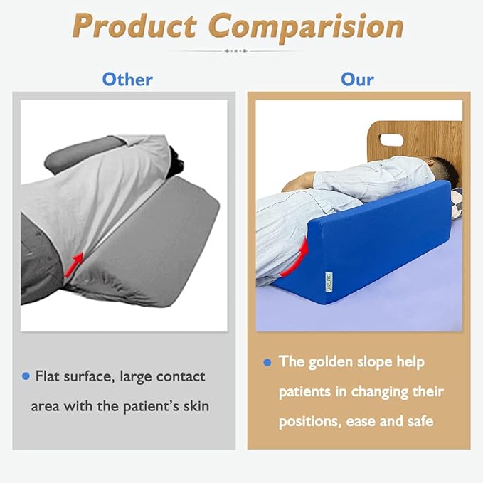 Bed Wedge Pillow for Side Sleeping Seniors Adults Body Positioners Incline Triangle Medical Bed Sore Pillows Post Surgery Elderly Bedsore Pressure Relief Foam Side Sleeper Back Leg Support