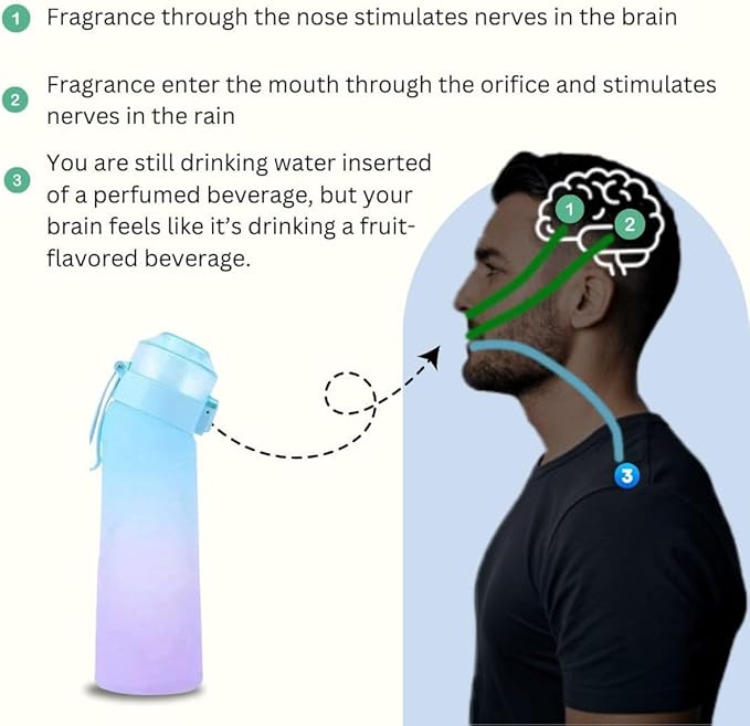 650ml Air Water Bottle with 7 Flavour Pods | BPA Free, Scented, 0 Sugar, 0 Calorie, Sports Water Bottles | Drinking Fruit Fragrance Cup for Fitness, Outdoor, Gym | Starter set… (Purple Blue)