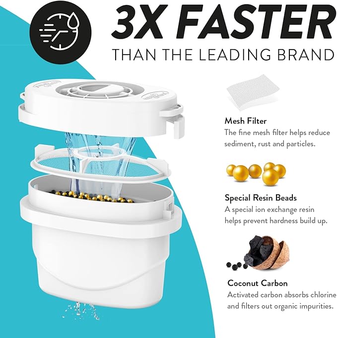 Aqua Optima 5-Cup Water Filter Pitcher Bundle Pack for Tap and Drinking Water with 3 Evolve+ Filter, Reduces Microplastics, Improves Taste, BPA Free, WQA Certified, Liscia Design (White)