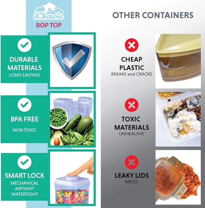 BopTop (1pc Brown Tinted) Airtight Food Storage Container – Mechanical Silicone Seal Canister - BPA-Free Stackable Sun-Resistant - 1.5Qt