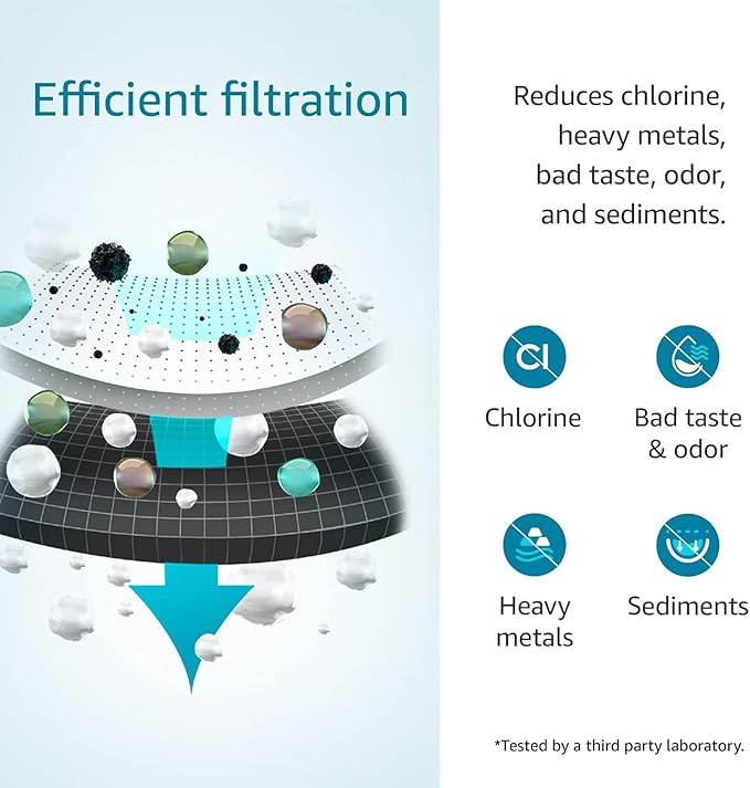 AQUACREST FQK2J Under Sink Water Filter, Replacement for GE FQK2J, FQK1K, 1320 Gallons Dual Flow Drinking Water Replacement Filters (2 Count)