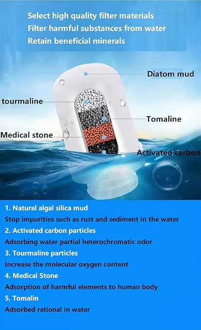 Bathroom Sink Filter Faucet Filter 360 Degree Rotating Faucet Filter Purifier Kitchen Faucet Filter removes Chlorine, Fluorine, Heavy Metals and Hard Water，Ceramic Filter Element