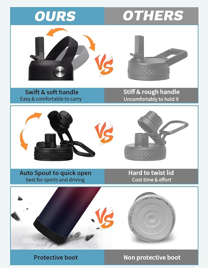 40 oz Water Bottle with Straw - Insulated Water Flask with Straw & Auto Spout Lid, Paracord Handle & Carrying Case, Keep Cold 48H Hot 24H Thermal Hydro, Metal Water Flask for Hiking Running