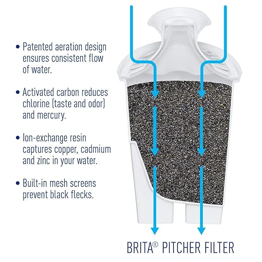 Britas Water Filter, Slim 5 Cup Capacity with 4 Filters (1 Pitcher with 4 Filter Pack)