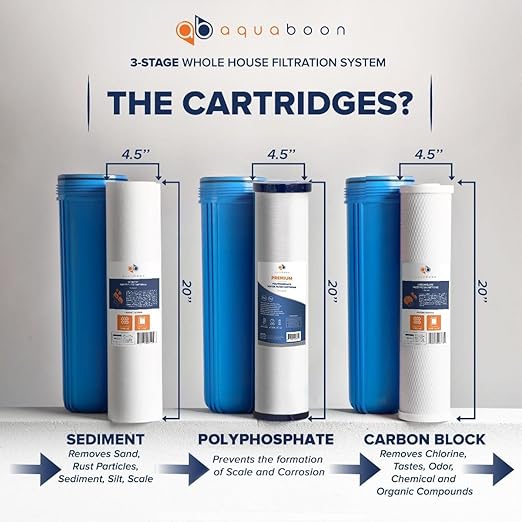 Aquaboon Whole House Water Filter System for Well Water - w/ 5 Micron Water Filter 20"x4.5" Sediment, Anti-Scale, CTO Filters - White Coated Bracket, Wrench & Pressure Gauge & Release Button (1" Port)