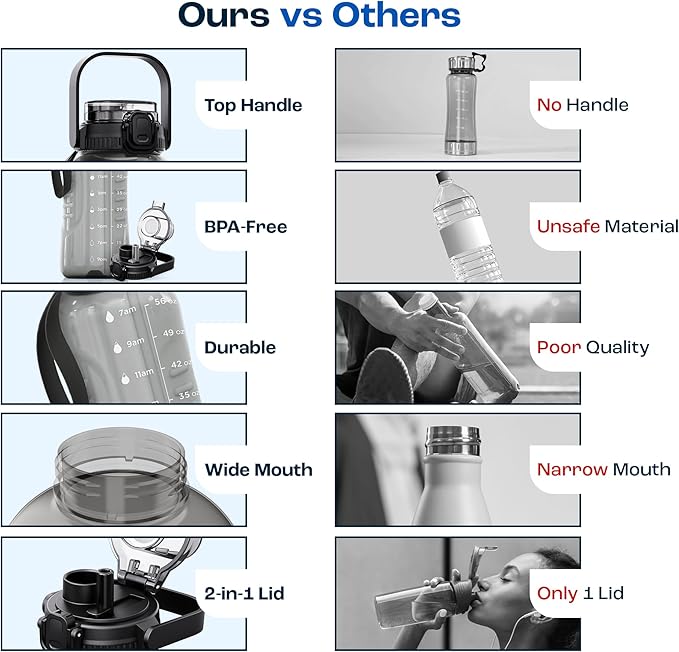 AQUAFIT 64 oz Water Bottle with Time Marker - 2in1 Straw & Chug Lid - BPA Free Big Water Bottle with Straw - Gym Water Bottle with Strap - Water Jug (64 Ounces, Frosty)