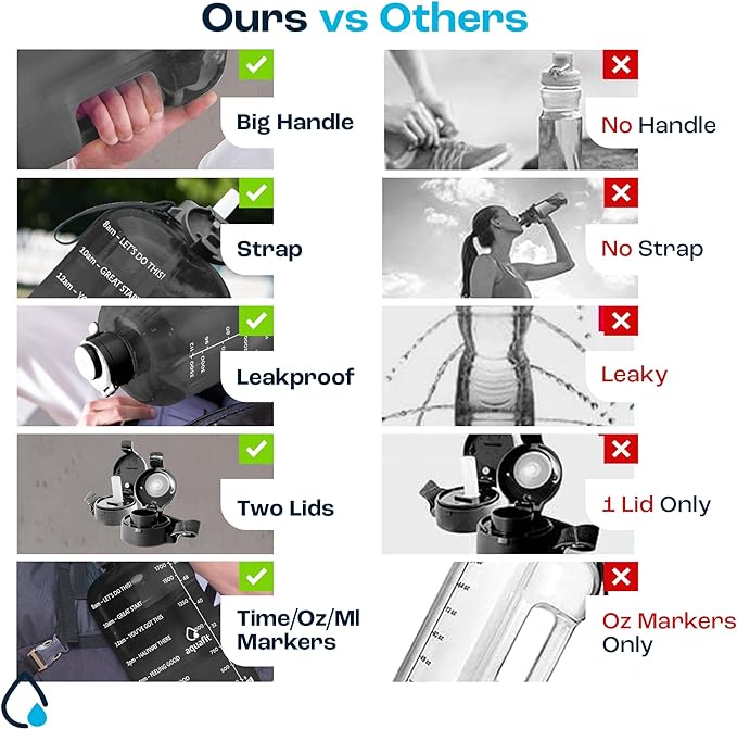 AQUAFIT 64 oz Water Bottle with Time Marker - BPA Free Half Gallon Water Bottle with Straw - Gym Water Bottle with Handle, Gallon Water Jug, Big Water Bottle, Large Water Bottle (Pink-Ice, 2 Lids)