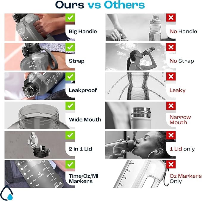 AQUAFIT 1 Gallon Water Bottle with Time Marker - BPA Free 128 oz Water Bottle with Straw, Gym Water Bottle with Handle, 1 Gallon Water Jug, Big Water Bottle, Large Water Bottle (Hazy Day)