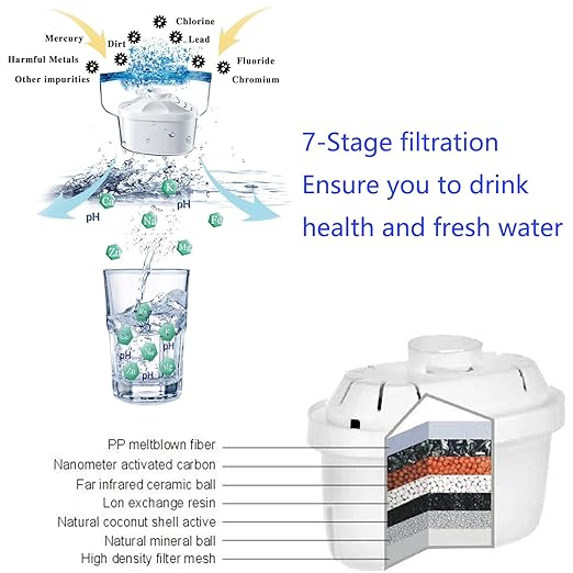 Alkaline Water Filter Pitcher - 3.8 Liters Improve PH, 1 Long Lasting Cartridge Included, Lasts 45-60 Days, BPA Free, 7 Stage Filtration System to Purify, White