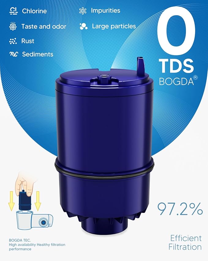 BOGDA upgraded Water Filter Replacement Fit for FM-2500V FM-3700, PFM150W, PFM350V, PFM400H, PFM450S,3 Pack