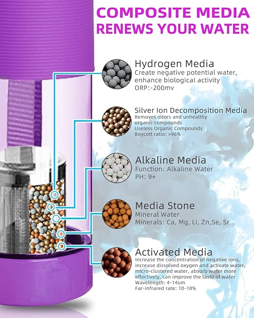 Alkaline Water Bottle 22oz Minerals Filtered Water Bottle Reduce ORP Ph Water Filter Bottle Alkaline 9.5, Portable Alkaline Water Filter Bottle for Sports,Camping