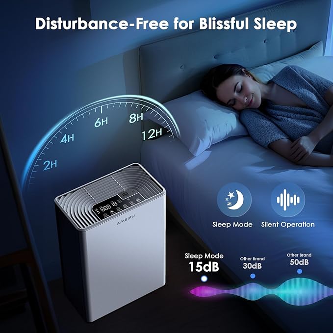 AMEIFU Air Purifiers for Home Large Room up to 2300sq.ft, H13 True Hepa Air Purifiers for Pets Hair, Dander, Smoke, Pollen, 3 Fan Speeds, 5 Timer Air Cleaner