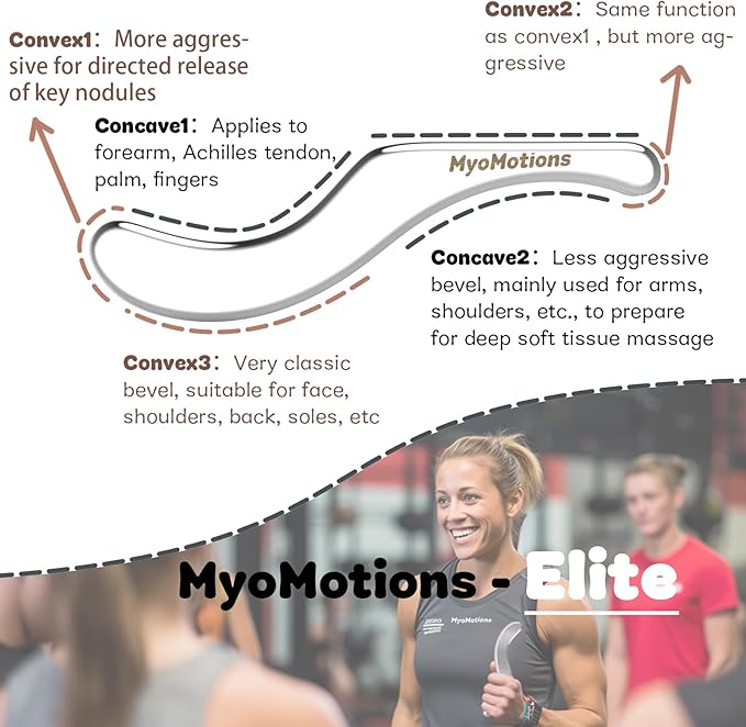 3-Piece Muscle Scraper Tool Set for IASTM Therapy - Stainless Steel Gua Sha Tool for Myofascial Release and Deep Tissue Massage Tool Set