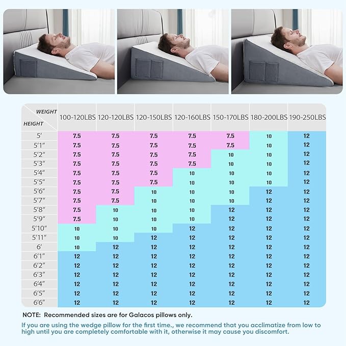 Bed Wedge Pillow for Sleeping, 10" Memory Foam Triangle Wedge Pillow Post Surgery Body Positioners Pillow for Back, Legs and Knee Support, Acid Reflux, Gerd, Heartburn and Snoring