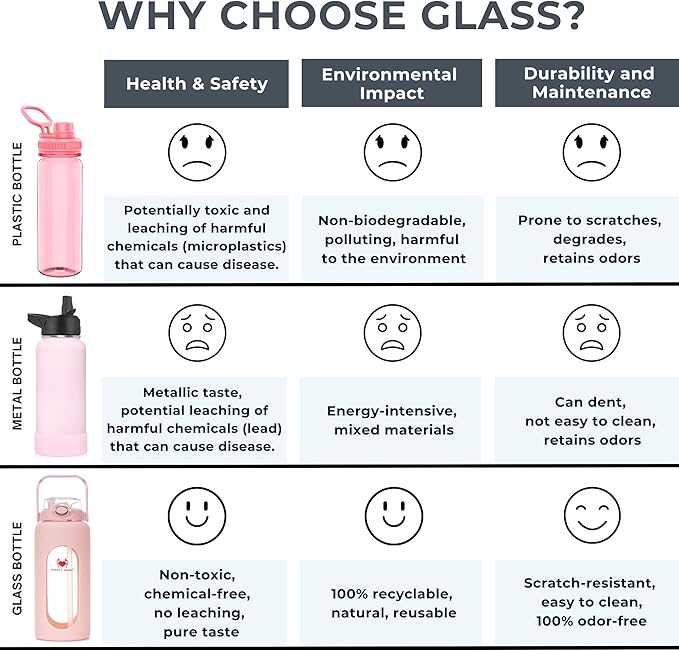 64oz Glass Water Bottle | Pink Water Bottle with Straw & Time Marker | Half Gallon Water Bottle with Measurements & Silicone Sleeve | Suitable for Travel, Gym, Sports & Daily Intake