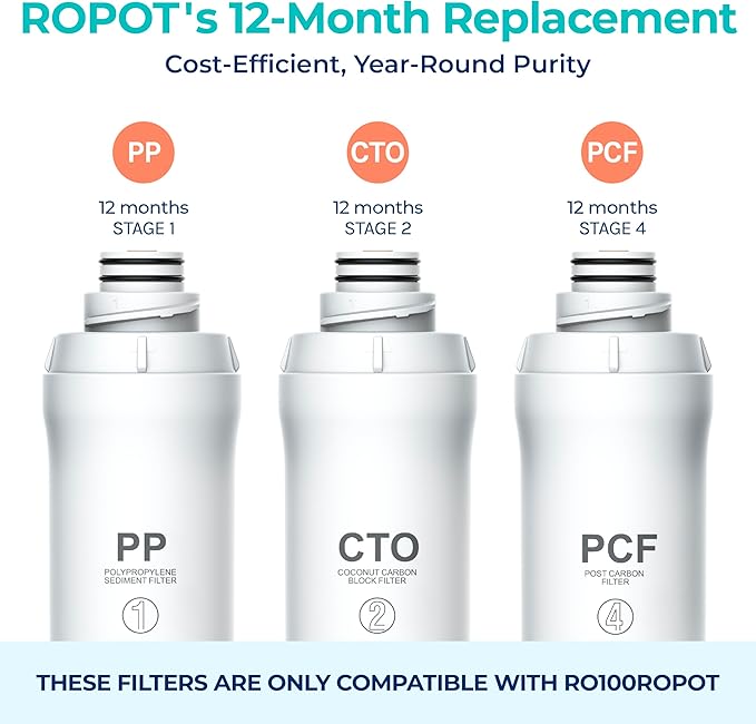 Bluevua RO100ROPOT 1-Year Replacement Filter Set, Pack of 1 PP Filter and 1 CTO Filter and 1 PCF Filter