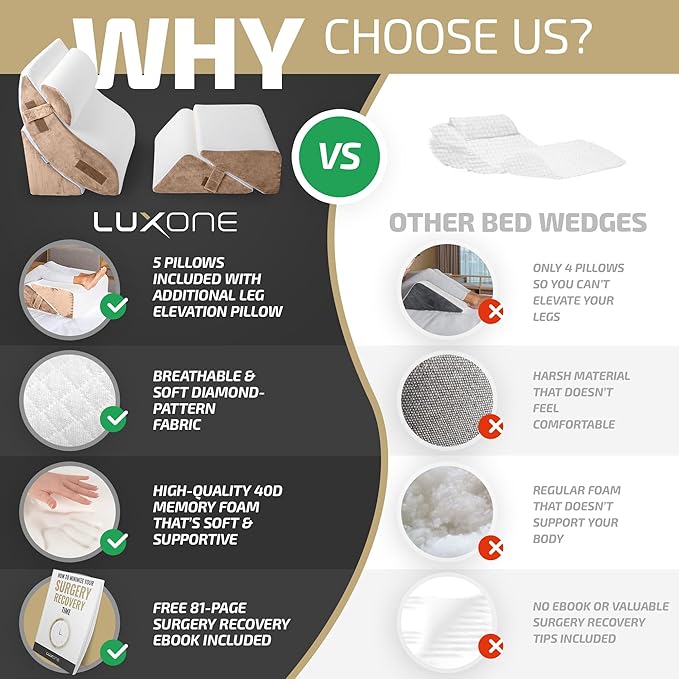 5pcs Orthopedic Bed Wedge Pillow Set w/Leg Elevation Pillow - Perfect Adjustable Memory Foam Pillows for After Surgery Recovery, Back Support, Pain Relief, Acid Reflux, Sleeping & GERD