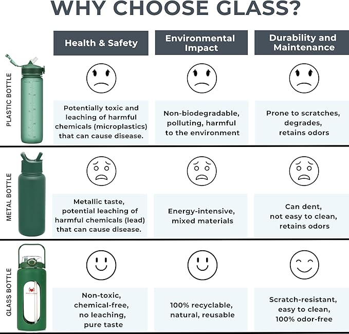 64oz Glass Water Bottle | Green Water Bottle with Straw & Time Marker | Half Gallon Water Bottle with Measurements & Silicone Sleeve | Suitable for Travel, Gym, Sports & Daily Intake