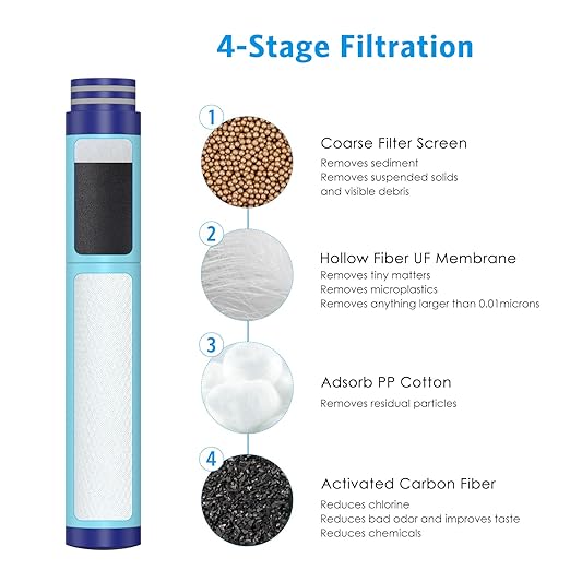 AMIR 0.01μm Ultra-Filtration Filtered Water Bottle, Built-in Compass Water Filter Bottle with 4-Stage Filtration for Hiking,Survival, Camping, Backpacking, Emergency