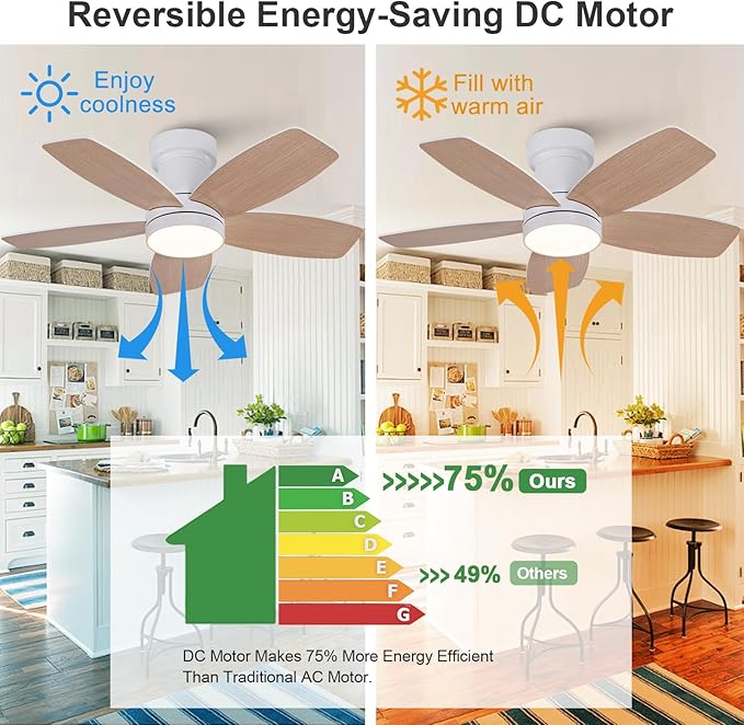 30 inch Ceiling Fans with Lights and Remote,Flush Mount White Ceiling Fan,Memory Fuction Reversible Quiet DC Motor Low Profile Ceiling Fans For Living Room Bedroom Outdoor(White&Natural Wood)