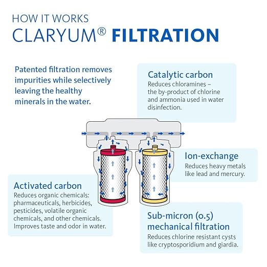 Aquasana Replacement Filter Cartridges for 2-Stage Under Sink Water Filtration System - Filters 99% Of Chlorine - 2 Count - AQ-5200R, Red and Yellow