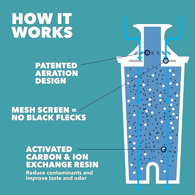 Brita Metro Water Filter Pitcher, BPA-Free Water Pitcher, Replaces 1,800 Plastic Water Bottles a Year, Lasts Two Months or 40 Gallons, Includes 1 Filter, Kitchen Accessories, Small - 6-Cup Capacity