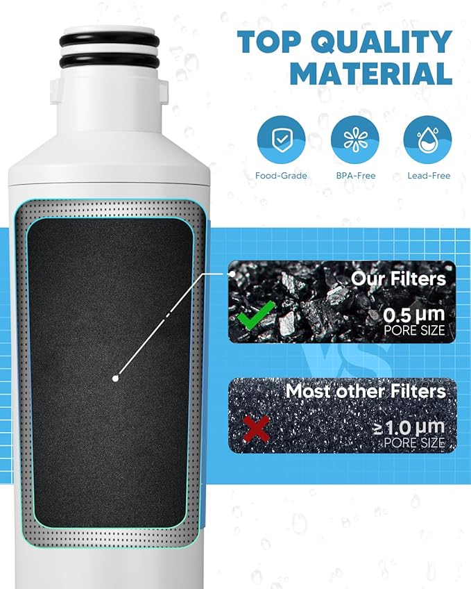 BOGDA LT1000P Water Filter Replacement Fit for L-G MDJ64844601 ADQ74793501 LT1000PC, Ken-more 46-9980 ADQ74793502 LRFXC2416S LRFVS3006S LRMDS3006S LFXS28596S, 2 Filter