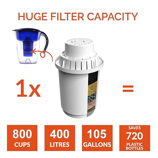 Alkaline Water Filter Pitcher, 7-Stage Cartridge Composed of Ion Exchange Resin, Tourmaline, Mineral Balls and Carbon, Removes Free-Radicals and Eliminates Toxins, 3.5 Liters (Pitcher)