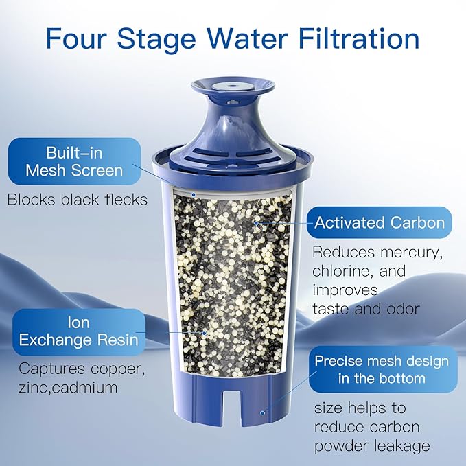 Alkaline Water Filter, Replacement for Brita® Filter, Pitchers and Dispensers, Classic 35557, OB03, Mavea® 107007, Replacement for Brita® Pitchers Grand, Lake, Capri, Wave and More (3 Pack)