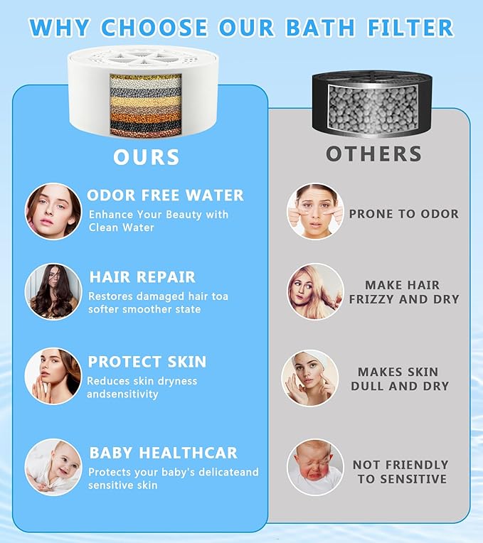 Bath Ball Water Filter,Bathtub Water Filter,8-Stages Bathtub Filter for Tub Faucet,Bath Filter for Tub Removes Contaminants with 3000 Gallons of Filtration,BPA Free,Smoother Skin and Healthier Hair