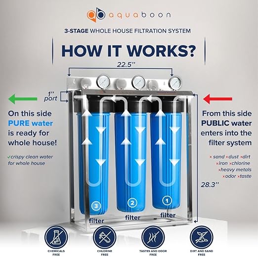 Aquaboon 3 Stage Whole House Water Filter System - w/Premium Polyphosphate & KDF Filters & CTO 5 Micron Water Filter 20" x 4.5" - w/Wrench, Steal Bracket & Pressure Gauges & Release Buttons (1" Port)