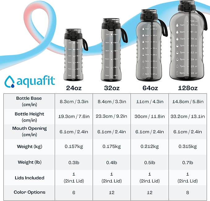 AQUAFIT 64 oz Water Bottle with Time Marker - 2in1 Straw & Chug Lid - BPA Free Big Water Bottle with Straw - Gym Water Bottle with Strap - Water Jug (64 Ounces, Aqua)