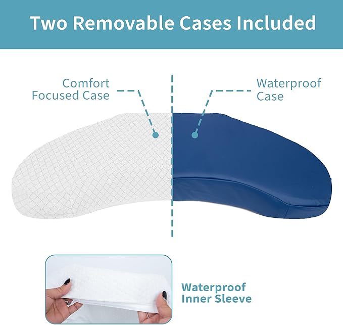 Bedsore Positioning Pillow Wedge - Bedsore Prevention and Faster Recovery - Heat Regulating Bed Sore Cushion for Butt Lifting and Easy Positioning - 2 Non-Skid Removable Covers (White)