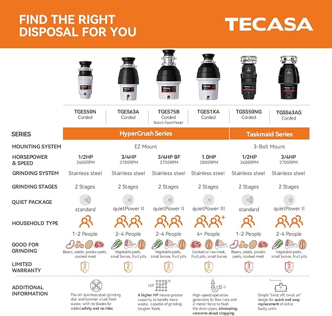1/2 HP Garbage Disposals, TECASA Continuous Feed, Stainless Steel Food Waste Grinding System for Kitchen Sink Food Waste, Power Cord Included, UL Certified - HyperCrush 50