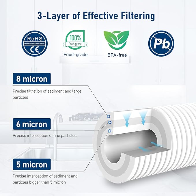 AP810-2 Large Capacity Whole House Replacement Water Filter Drop-in Cartridge, Use with AP802 Systems, 20 X 4.5 Inches (1 Pack)
