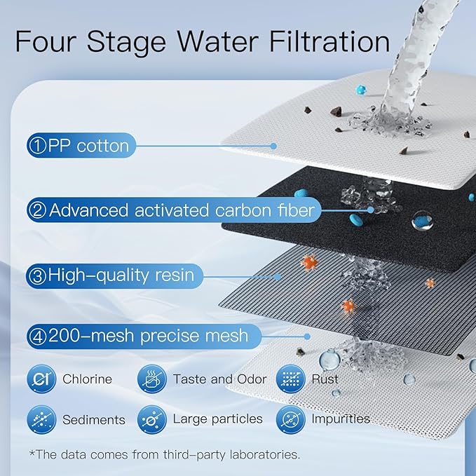Alkaline Water Filter, Replacement for Brita® Filter, Pitchers and Dispensers, Classic 35557, OB03, Mavea® 107007, Replacement for Brita® Pitchers Grand, Lake, Capri, Wave and More (4 Pack)