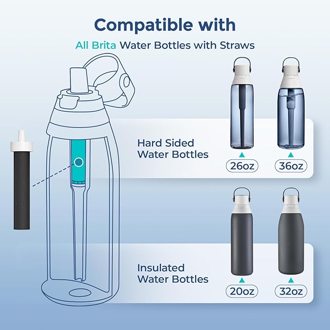6-Pack Water Filter Replacements for Brita Water Bottles, Compatible with Brita 32oz and 20oz Insulated Filtered Water Bottles, Reduce Chlorine, Taste, and Odor