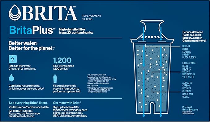 Brita Plus Water Filter, BPA-Free, High-Density Replacement Filter for Pitchers and Dispensers, Reduces 2x Contaminants*, Lasts Two Months or 40 Gallons, Includes 4 Filters