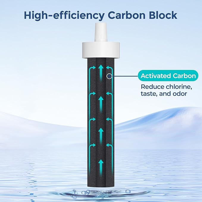 6-Pack Water Filter Replacements for Brita Water Bottles, Compatible with Brita 32oz and 20oz Insulated Filtered Water Bottles, Reduce Chlorine, Taste, and Odor