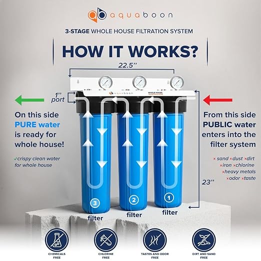 Aquaboon 3-Stage Whole House Water Filter System - w/CTO 5 Micron Water Filter 20" x 4.5" & Premium Polyphosphate & KDF Filters - w/Wrench, White Bracket & Pressure Gauges & Release Buttons (1" Port)