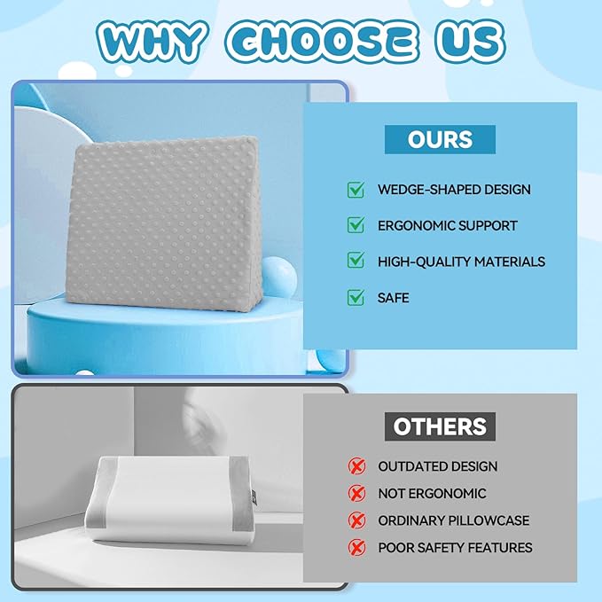BlissfulAbode Wedge Pillow for Kids,Memory Foam for Back,Legs & Knees, Relaxation and Comfort, Soft and Breathable, Dot Texture Pillow for Reading Watching TV Gaming Sleeping, Fit for Sofa Floor Room