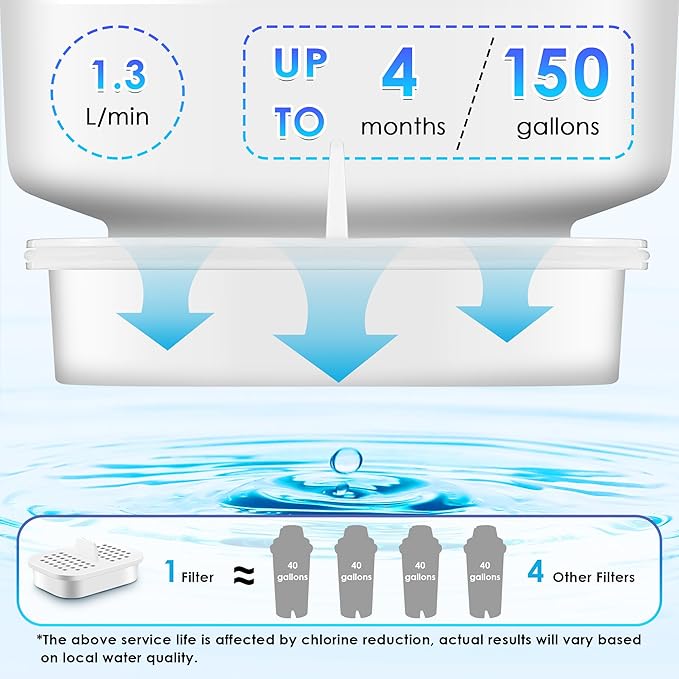 5 Pack Water Pitcher Dispenser Filter Replacement, Compatible with Nakii Filter Pitcher NFP-100, Reduces Chlorine, Sediment, Color and Odor, Replacement Filters for Pitcher